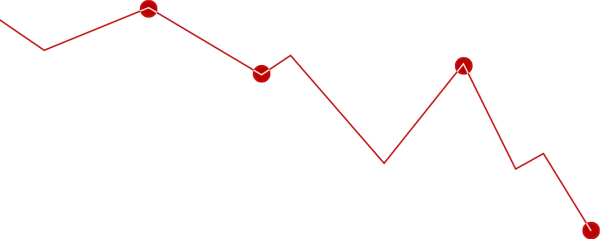img-accountmanagement-divider red chart graph